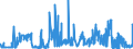KN 29419000 /Exporte /Einheit = Preise (Euro/Tonne) /Partnerland: Schweden /Meldeland: Eur27_2020 /29419000:Antibiotika (Ausg. Penicilline und Ihre Derivate mit PenicillansÃ¤urestruktur, Salze Dieser Erzeugnisse, Streptomycine, Tetracycline, Chloramphenicol und Erythromycin, Ihre Derivate Sowie Salze Dieser Erzeugnisse)