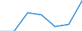 KN 29419000 /Exporte /Einheit = Preise (Euro/Tonne) /Partnerland: Schweiz /Meldeland: Eur27 /29419000:Antibiotika (Ausg. Penicilline und Ihre Derivate mit PenicillansÃ¤urestruktur, Salze Dieser Erzeugnisse, Streptomycine, Tetracycline, Chloramphenicol und Erythromycin, Ihre Derivate Sowie Salze Dieser Erzeugnisse)