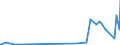 KN 29419000 /Exporte /Einheit = Preise (Euro/Tonne) /Partnerland: Gibraltar /Meldeland: Eur15 /29419000:Antibiotika (Ausg. Penicilline und Ihre Derivate mit PenicillansÃ¤urestruktur, Salze Dieser Erzeugnisse, Streptomycine, Tetracycline, Chloramphenicol und Erythromycin, Ihre Derivate Sowie Salze Dieser Erzeugnisse)