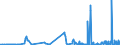 KN 29419000 /Exporte /Einheit = Preise (Euro/Tonne) /Partnerland: Malta /Meldeland: Eur27_2020 /29419000:Antibiotika (Ausg. Penicilline und Ihre Derivate mit PenicillansÃ¤urestruktur, Salze Dieser Erzeugnisse, Streptomycine, Tetracycline, Chloramphenicol und Erythromycin, Ihre Derivate Sowie Salze Dieser Erzeugnisse)