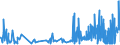 KN 29419000 /Exporte /Einheit = Preise (Euro/Tonne) /Partnerland: Lettland /Meldeland: Eur27_2020 /29419000:Antibiotika (Ausg. Penicilline und Ihre Derivate mit PenicillansÃ¤urestruktur, Salze Dieser Erzeugnisse, Streptomycine, Tetracycline, Chloramphenicol und Erythromycin, Ihre Derivate Sowie Salze Dieser Erzeugnisse)
