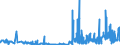 KN 29419000 /Exporte /Einheit = Preise (Euro/Tonne) /Partnerland: Litauen /Meldeland: Eur27_2020 /29419000:Antibiotika (Ausg. Penicilline und Ihre Derivate mit PenicillansÃ¤urestruktur, Salze Dieser Erzeugnisse, Streptomycine, Tetracycline, Chloramphenicol und Erythromycin, Ihre Derivate Sowie Salze Dieser Erzeugnisse)