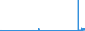 KN 29419000 /Exporte /Einheit = Preise (Euro/Tonne) /Partnerland: Slowakei /Meldeland: Eur27_2020 /29419000:Antibiotika (Ausg. Penicilline und Ihre Derivate mit PenicillansÃ¤urestruktur, Salze Dieser Erzeugnisse, Streptomycine, Tetracycline, Chloramphenicol und Erythromycin, Ihre Derivate Sowie Salze Dieser Erzeugnisse)