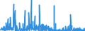 CN 29419000 /Exports /Unit = Prices (Euro/ton) /Partner: Hungary /Reporter: Eur27_2020 /29419000:Antibiotics (Excl. Penicillins and Their Derivatives With a Penicillanic Acid Structure, Salts Thereof, Streptomycins, Tetracyclines, Chloramphenicol and Erythromycin, Their Derivatives and Salts Thereof)