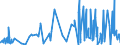 CN 29419000 /Exports /Unit = Prices (Euro/ton) /Partner: Albania /Reporter: Eur27_2020 /29419000:Antibiotics (Excl. Penicillins and Their Derivatives With a Penicillanic Acid Structure, Salts Thereof, Streptomycins, Tetracyclines, Chloramphenicol and Erythromycin, Their Derivatives and Salts Thereof)