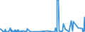 KN 29419000 /Exporte /Einheit = Preise (Euro/Tonne) /Partnerland: Aserbaidschan /Meldeland: Eur27_2020 /29419000:Antibiotika (Ausg. Penicilline und Ihre Derivate mit PenicillansÃ¤urestruktur, Salze Dieser Erzeugnisse, Streptomycine, Tetracycline, Chloramphenicol und Erythromycin, Ihre Derivate Sowie Salze Dieser Erzeugnisse)