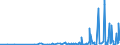 KN 29419000 /Exporte /Einheit = Preise (Euro/Tonne) /Partnerland: Usbekistan /Meldeland: Eur27_2020 /29419000:Antibiotika (Ausg. Penicilline und Ihre Derivate mit PenicillansÃ¤urestruktur, Salze Dieser Erzeugnisse, Streptomycine, Tetracycline, Chloramphenicol und Erythromycin, Ihre Derivate Sowie Salze Dieser Erzeugnisse)