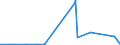 CN 29419000 /Exports /Unit = Prices (Euro/ton) /Partner: Tadjikistan /Reporter: Eur27_2020 /29419000:Antibiotics (Excl. Penicillins and Their Derivatives With a Penicillanic Acid Structure, Salts Thereof, Streptomycins, Tetracyclines, Chloramphenicol and Erythromycin, Their Derivatives and Salts Thereof)