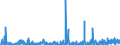 KN 29419000 /Exporte /Einheit = Preise (Euro/Tonne) /Partnerland: Slowenien /Meldeland: Eur27_2020 /29419000:Antibiotika (Ausg. Penicilline und Ihre Derivate mit PenicillansÃ¤urestruktur, Salze Dieser Erzeugnisse, Streptomycine, Tetracycline, Chloramphenicol und Erythromycin, Ihre Derivate Sowie Salze Dieser Erzeugnisse)
