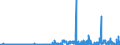 KN 29419000 /Exporte /Einheit = Preise (Euro/Tonne) /Partnerland: Kroatien /Meldeland: Eur27_2020 /29419000:Antibiotika (Ausg. Penicilline und Ihre Derivate mit PenicillansÃ¤urestruktur, Salze Dieser Erzeugnisse, Streptomycine, Tetracycline, Chloramphenicol und Erythromycin, Ihre Derivate Sowie Salze Dieser Erzeugnisse)