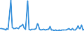 KN 29419000 /Exporte /Einheit = Preise (Euro/Tonne) /Partnerland: Serb.-mont. /Meldeland: Eur15 /29419000:Antibiotika (Ausg. Penicilline und Ihre Derivate mit PenicillansÃ¤urestruktur, Salze Dieser Erzeugnisse, Streptomycine, Tetracycline, Chloramphenicol und Erythromycin, Ihre Derivate Sowie Salze Dieser Erzeugnisse)