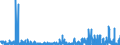 KN 29419000 /Exporte /Einheit = Preise (Euro/Tonne) /Partnerland: Tunesien /Meldeland: Eur27_2020 /29419000:Antibiotika (Ausg. Penicilline und Ihre Derivate mit PenicillansÃ¤urestruktur, Salze Dieser Erzeugnisse, Streptomycine, Tetracycline, Chloramphenicol und Erythromycin, Ihre Derivate Sowie Salze Dieser Erzeugnisse)