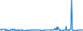 KN 29419000 /Exporte /Einheit = Preise (Euro/Tonne) /Partnerland: Sudan /Meldeland: Eur27_2020 /29419000:Antibiotika (Ausg. Penicilline und Ihre Derivate mit PenicillansÃ¤urestruktur, Salze Dieser Erzeugnisse, Streptomycine, Tetracycline, Chloramphenicol und Erythromycin, Ihre Derivate Sowie Salze Dieser Erzeugnisse)