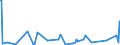 KN 29419000 /Exporte /Einheit = Preise (Euro/Tonne) /Partnerland: Burkina Faso /Meldeland: Eur27_2020 /29419000:Antibiotika (Ausg. Penicilline und Ihre Derivate mit PenicillansÃ¤urestruktur, Salze Dieser Erzeugnisse, Streptomycine, Tetracycline, Chloramphenicol und Erythromycin, Ihre Derivate Sowie Salze Dieser Erzeugnisse)