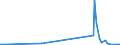 KN 29419000 /Exporte /Einheit = Preise (Euro/Tonne) /Partnerland: Niger /Meldeland: Eur27_2020 /29419000:Antibiotika (Ausg. Penicilline und Ihre Derivate mit PenicillansÃ¤urestruktur, Salze Dieser Erzeugnisse, Streptomycine, Tetracycline, Chloramphenicol und Erythromycin, Ihre Derivate Sowie Salze Dieser Erzeugnisse)
