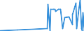 CN 29419000 /Exports /Unit = Prices (Euro/ton) /Partner: Cape Verde /Reporter: Eur27_2020 /29419000:Antibiotics (Excl. Penicillins and Their Derivatives With a Penicillanic Acid Structure, Salts Thereof, Streptomycins, Tetracyclines, Chloramphenicol and Erythromycin, Their Derivatives and Salts Thereof)