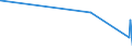 KN 29419000 /Exporte /Einheit = Preise (Euro/Tonne) /Partnerland: Guinea-biss. /Meldeland: Eur27_2020 /29419000:Antibiotika (Ausg. Penicilline und Ihre Derivate mit PenicillansÃ¤urestruktur, Salze Dieser Erzeugnisse, Streptomycine, Tetracycline, Chloramphenicol und Erythromycin, Ihre Derivate Sowie Salze Dieser Erzeugnisse)
