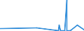 KN 29419000 /Exporte /Einheit = Preise (Euro/Tonne) /Partnerland: Sierra Leone /Meldeland: Eur27_2020 /29419000:Antibiotika (Ausg. Penicilline und Ihre Derivate mit PenicillansÃ¤urestruktur, Salze Dieser Erzeugnisse, Streptomycine, Tetracycline, Chloramphenicol und Erythromycin, Ihre Derivate Sowie Salze Dieser Erzeugnisse)