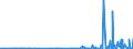 KN 29419000 /Exporte /Einheit = Preise (Euro/Tonne) /Partnerland: Elfenbeink. /Meldeland: Eur27_2020 /29419000:Antibiotika (Ausg. Penicilline und Ihre Derivate mit PenicillansÃ¤urestruktur, Salze Dieser Erzeugnisse, Streptomycine, Tetracycline, Chloramphenicol und Erythromycin, Ihre Derivate Sowie Salze Dieser Erzeugnisse)