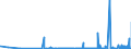 KN 29419000 /Exporte /Einheit = Preise (Euro/Tonne) /Partnerland: Ghana /Meldeland: Eur27_2020 /29419000:Antibiotika (Ausg. Penicilline und Ihre Derivate mit PenicillansÃ¤urestruktur, Salze Dieser Erzeugnisse, Streptomycine, Tetracycline, Chloramphenicol und Erythromycin, Ihre Derivate Sowie Salze Dieser Erzeugnisse)