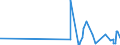 KN 29419000 /Exporte /Einheit = Preise (Euro/Tonne) /Partnerland: Togo /Meldeland: Eur27_2020 /29419000:Antibiotika (Ausg. Penicilline und Ihre Derivate mit PenicillansÃ¤urestruktur, Salze Dieser Erzeugnisse, Streptomycine, Tetracycline, Chloramphenicol und Erythromycin, Ihre Derivate Sowie Salze Dieser Erzeugnisse)
