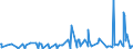 KN 29419000 /Exporte /Einheit = Preise (Euro/Tonne) /Partnerland: Benin /Meldeland: Eur27_2020 /29419000:Antibiotika (Ausg. Penicilline und Ihre Derivate mit PenicillansÃ¤urestruktur, Salze Dieser Erzeugnisse, Streptomycine, Tetracycline, Chloramphenicol und Erythromycin, Ihre Derivate Sowie Salze Dieser Erzeugnisse)