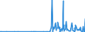 KN 29419000 /Exporte /Einheit = Preise (Euro/Tonne) /Partnerland: Kamerun /Meldeland: Eur27_2020 /29419000:Antibiotika (Ausg. Penicilline und Ihre Derivate mit PenicillansÃ¤urestruktur, Salze Dieser Erzeugnisse, Streptomycine, Tetracycline, Chloramphenicol und Erythromycin, Ihre Derivate Sowie Salze Dieser Erzeugnisse)