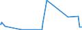 KN 29419000 /Exporte /Einheit = Preise (Euro/Tonne) /Partnerland: Gabun /Meldeland: Eur27_2020 /29419000:Antibiotika (Ausg. Penicilline und Ihre Derivate mit PenicillansÃ¤urestruktur, Salze Dieser Erzeugnisse, Streptomycine, Tetracycline, Chloramphenicol und Erythromycin, Ihre Derivate Sowie Salze Dieser Erzeugnisse)