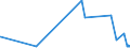 KN 29419000 /Exporte /Einheit = Preise (Euro/Tonne) /Partnerland: Kongo /Meldeland: Eur27_2020 /29419000:Antibiotika (Ausg. Penicilline und Ihre Derivate mit PenicillansÃ¤urestruktur, Salze Dieser Erzeugnisse, Streptomycine, Tetracycline, Chloramphenicol und Erythromycin, Ihre Derivate Sowie Salze Dieser Erzeugnisse)