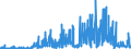 KN 2941 /Exporte /Einheit = Preise (Euro/Tonne) /Partnerland: Frankreich /Meldeland: Eur27_2020 /2941:Antibiotika