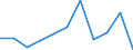 KN 2941 /Exporte /Einheit = Preise (Euro/Tonne) /Partnerland: Belgien/Luxemburg /Meldeland: Eur27 /2941:Antibiotika