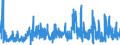 KN 2941 /Exporte /Einheit = Preise (Euro/Tonne) /Partnerland: Italien /Meldeland: Eur27_2020 /2941:Antibiotika