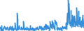 CN 2941 /Exports /Unit = Prices (Euro/ton) /Partner: Ireland /Reporter: Eur27_2020 /2941:Antibiotics