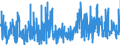 CN 2941 /Exports /Unit = Prices (Euro/ton) /Partner: Spain /Reporter: Eur27_2020 /2941:Antibiotics