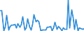 CN 2941 /Exports /Unit = Prices (Euro/ton) /Partner: United Kingdom(Excluding Northern Ireland) /Reporter: Eur27_2020 /2941:Antibiotics