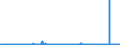 CN 2941 /Exports /Unit = Prices (Euro/ton) /Partner: Belgium /Reporter: Eur27_2020 /2941:Antibiotics