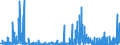 CN 2941 /Exports /Unit = Prices (Euro/ton) /Partner: Norway /Reporter: Eur27_2020 /2941:Antibiotics