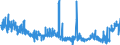 CN 2941 /Exports /Unit = Prices (Euro/ton) /Partner: Austria /Reporter: Eur27_2020 /2941:Antibiotics