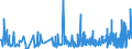 CN 2941 /Exports /Unit = Prices (Euro/ton) /Partner: Latvia /Reporter: Eur27_2020 /2941:Antibiotics
