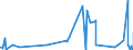 CN 2941 /Exports /Unit = Prices (Euro/ton) /Partner: Mauritania /Reporter: Eur27_2020 /2941:Antibiotics