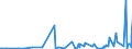 CN 2941 /Exports /Unit = Prices (Euro/ton) /Partner: Burkina Faso /Reporter: Eur27_2020 /2941:Antibiotics
