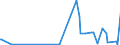 CN 2941 /Exports /Unit = Prices (Euro/ton) /Partner: Centr.africa /Reporter: Eur27_2020 /2941:Antibiotics