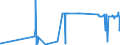 CN 2941 /Exports /Unit = Prices (Euro/ton) /Partner: Equat.guinea /Reporter: Eur27_2020 /2941:Antibiotics