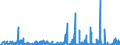 CN 29420000 /Exports /Unit = Prices (Euro/ton) /Partner: Greece /Reporter: Eur27_2020 /29420000:Separate Chemically Defined Organic Compounds, N.e.s.