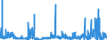 CN 29420000 /Exports /Unit = Prices (Euro/ton) /Partner: Portugal /Reporter: Eur27_2020 /29420000:Separate Chemically Defined Organic Compounds, N.e.s.