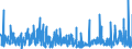 CN 29420000 /Exports /Unit = Prices (Euro/ton) /Partner: Spain /Reporter: Eur27_2020 /29420000:Separate Chemically Defined Organic Compounds, N.e.s.