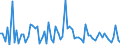 CN 29420000 /Exports /Unit = Prices (Euro/ton) /Partner: United Kingdom(Excluding Northern Ireland) /Reporter: Eur27_2020 /29420000:Separate Chemically Defined Organic Compounds, N.e.s.