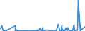 CN 29420000 /Exports /Unit = Prices (Euro/ton) /Partner: Iceland /Reporter: Eur27_2020 /29420000:Separate Chemically Defined Organic Compounds, N.e.s.