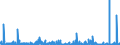 CN 29420000 /Exports /Unit = Prices (Euro/ton) /Partner: Sweden /Reporter: Eur27_2020 /29420000:Separate Chemically Defined Organic Compounds, N.e.s.