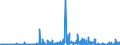 CN 29420000 /Exports /Unit = Prices (Euro/ton) /Partner: Finland /Reporter: Eur27_2020 /29420000:Separate Chemically Defined Organic Compounds, N.e.s.